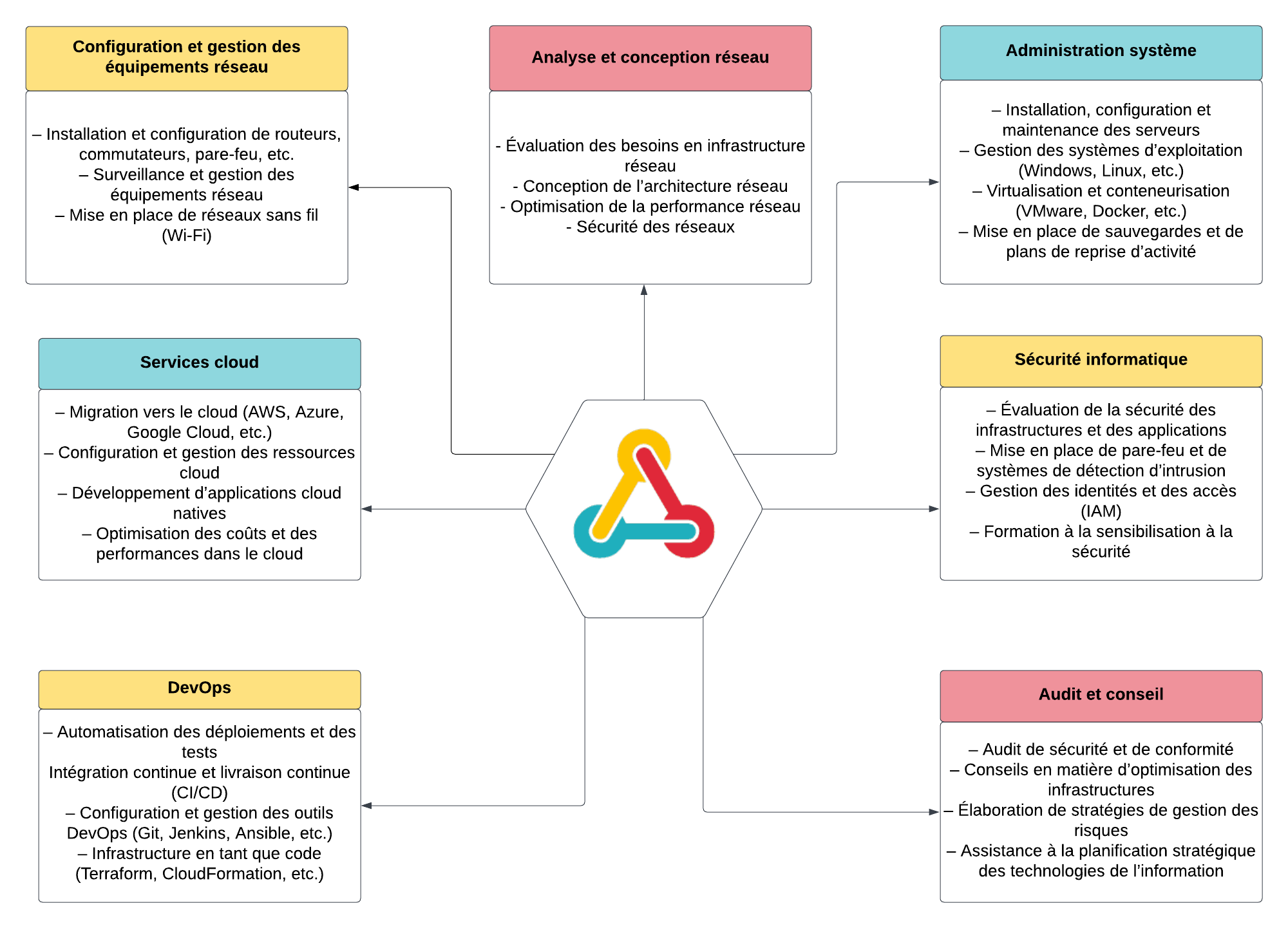 SERVICES – ASITECH